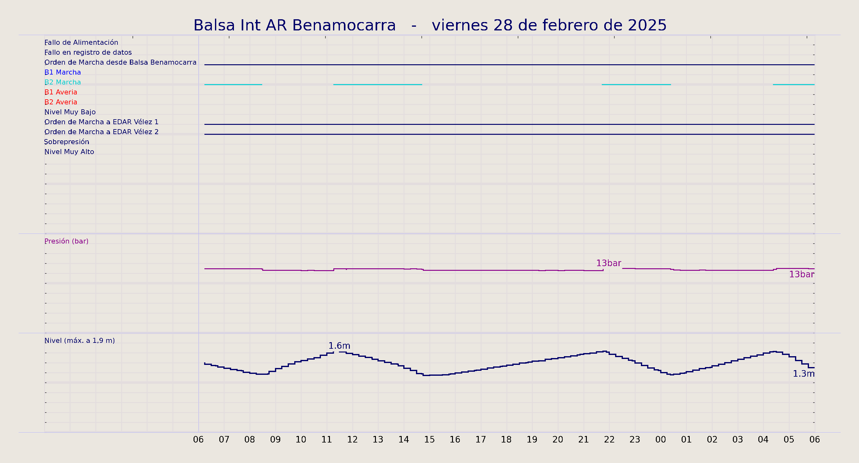 ../../imagenes/vid/2025/Balsa Int AR Benamocarra/2025-02-28 Balsa Int AR Benamocarra.png